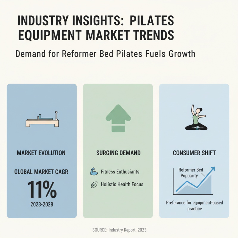 What is China Wholesale Pilates Bed Benefits and Purchasing Guide?