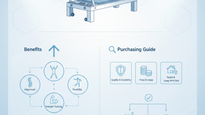 What is China Wholesale Pilates Bed Benefits and Purchasing Guide?