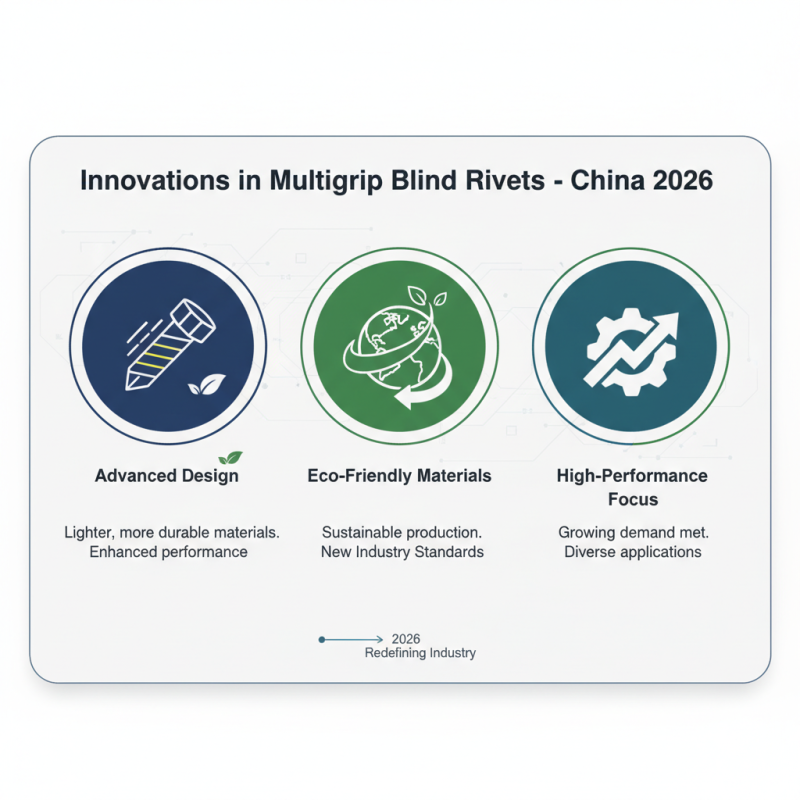 2026 Top Trends in China Wholesale Multigrip Blind Rivets What to Expect?