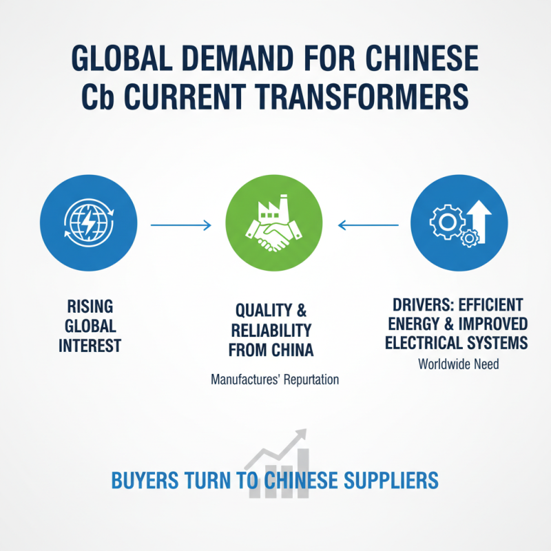 China Top Cb Current Transformer Supplier for Global Buyers?