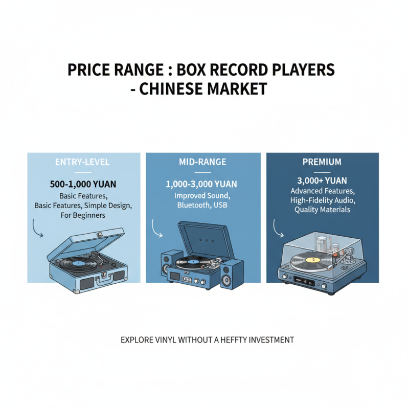 Top Box Record Player Options to Buy in China Now?