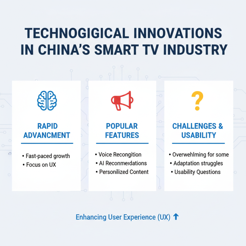 Best Smart TV Brands in China for Global Buyers?