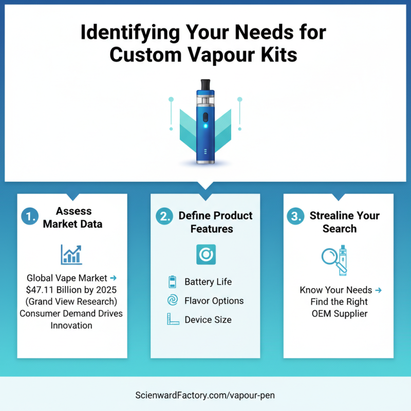 2026 How to Choose the Best Custom OEM Vapour Kits Supplier for You?