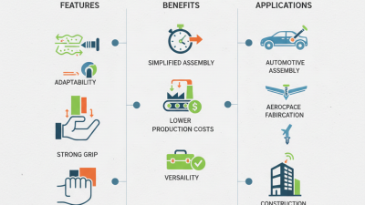 Que sont les rivets aveugles Multigrip ? Caractéristiques, avantages et applications expliqués