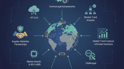 Best Ic Chips for Global Buyers in 2026?
