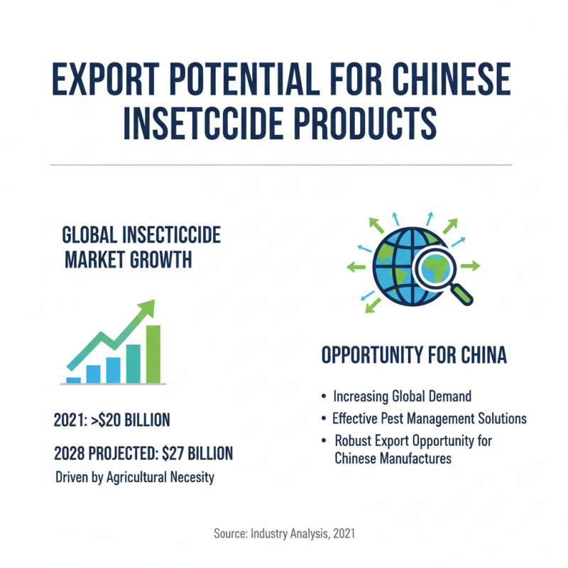 Top 10 Insecticide Products in China for Global Buyers?