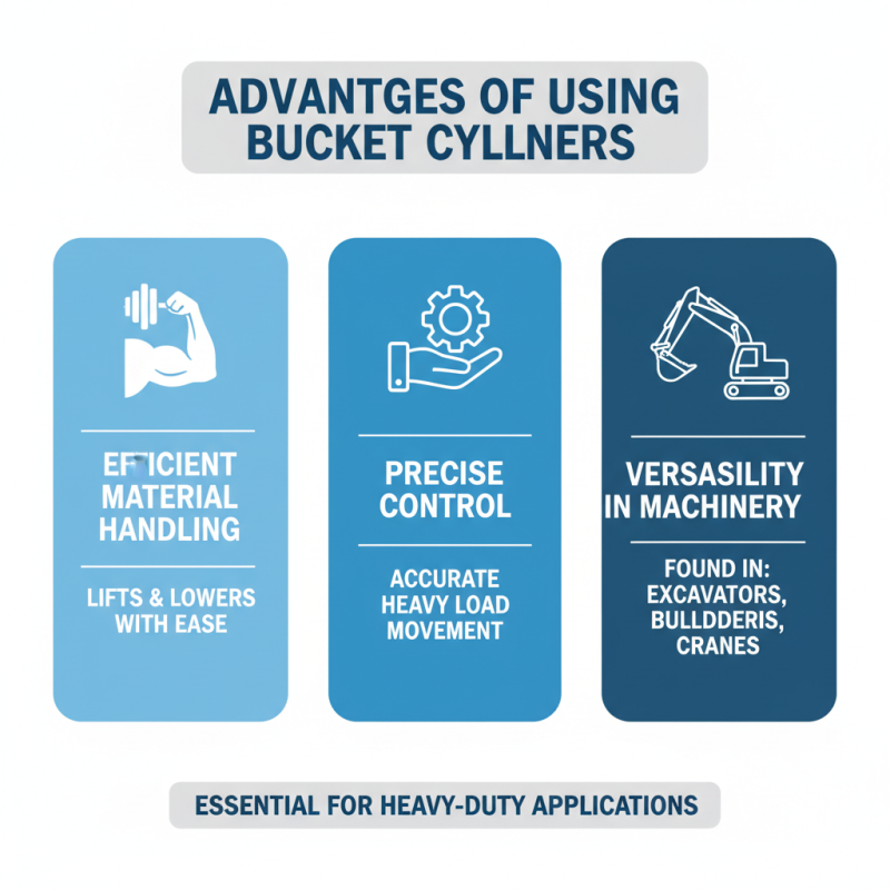 What is a Bucket Cylinder and How is it Used?