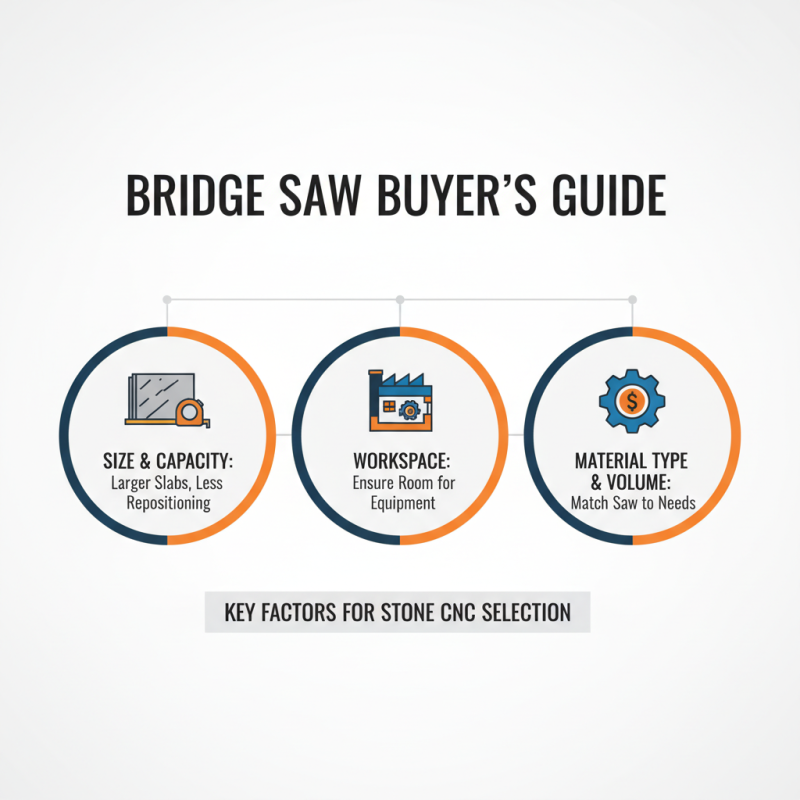 What is Stone CNC Bridge Saw and How to Choose the Right One?