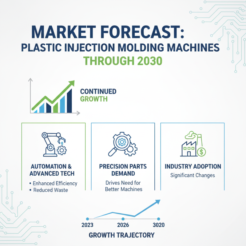 2026 Best Plastic Injection Molding Machine for Global Buyers?