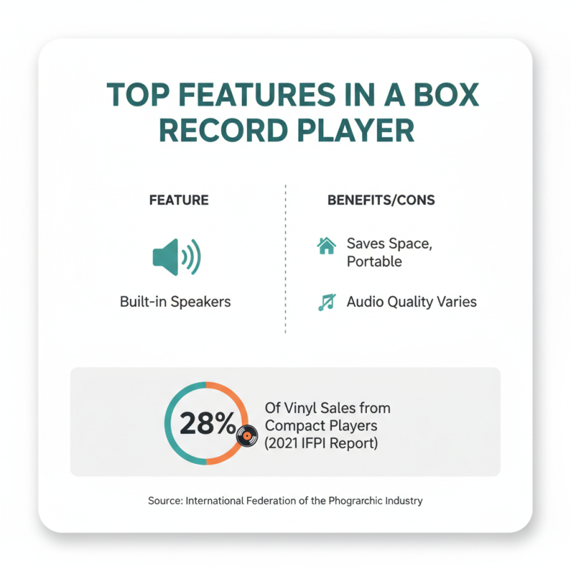 Top Box Record Player Options to Buy in China Now?