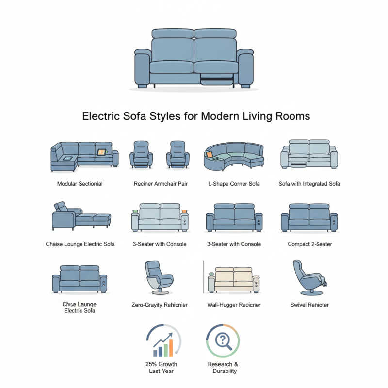 Top 10 Electric Sofa Styles for Modern Living Rooms?