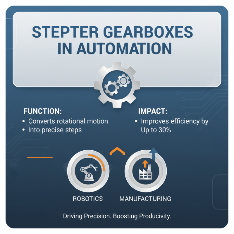 Top 5 Stepper Gearbox Options for Efficient Automation?