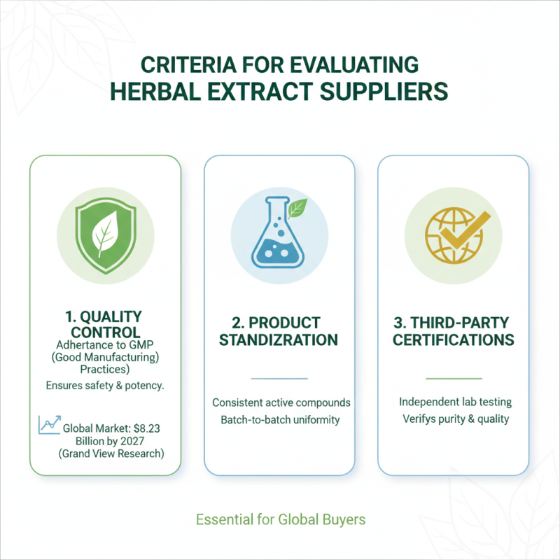 China Top 10 Herbal Extract Suppliers for Global Buyers?
