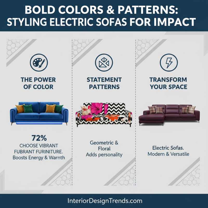 Top 10 Electric Sofa Styles for Modern Living Rooms?