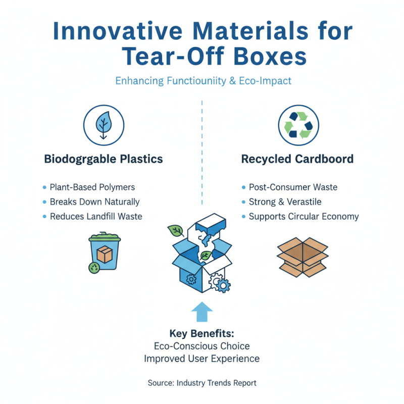 2026 Top Tear-Off Box Designs for Global Buyers?