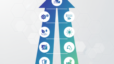 China Top 10 Coating Additives You Should Know About?
