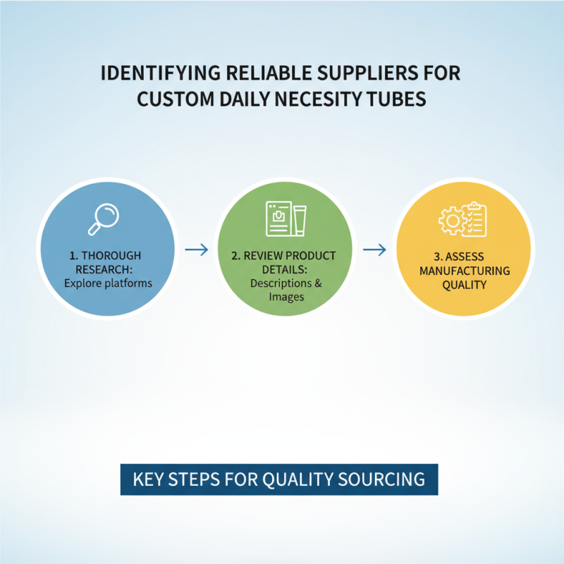 Top Wholesale Custom Daily Necessities Tube Ideas for Your Business