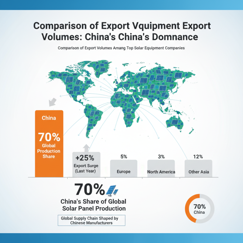 Top 10 Solar Equipment Manufacturers in China for Global Buyers?