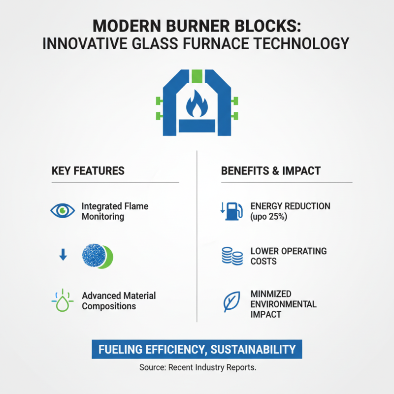 How to Choose the Right Glass Furnace Burner Block for Your Needs?