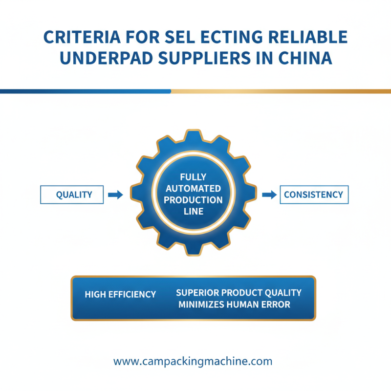 China Best Underpads Production Line Suppliers for Quality Assurance?