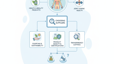 Best Collagen Powder Suppliers for Global Buyers?