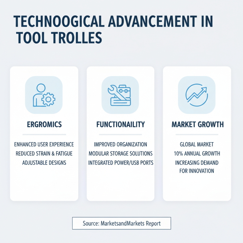 2026 Top ODM Wholesale Tool Box Trolley Trends and Innovations?