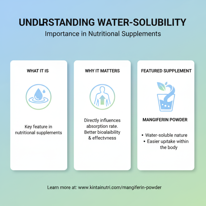China Best Water-Soluble Mangiferin Powder for Global Buyers?