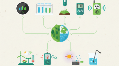 Top 10 des produits de vente en gros d'instruments environnementaux chinois pour des solutions durables ?