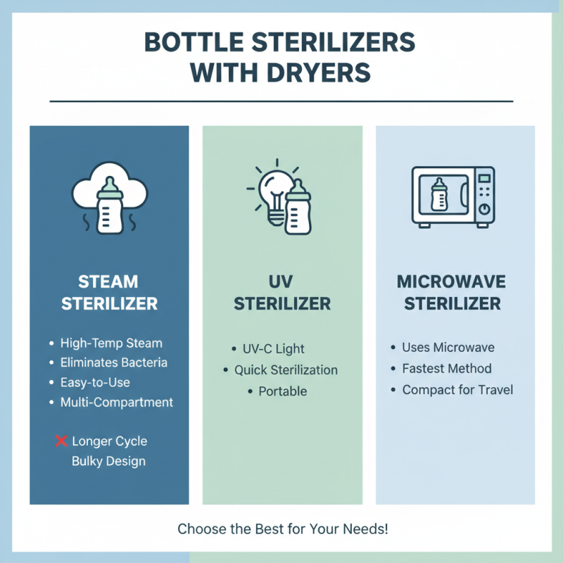 What is a Bottle Sterilizer With Dryer and How Does it Work?