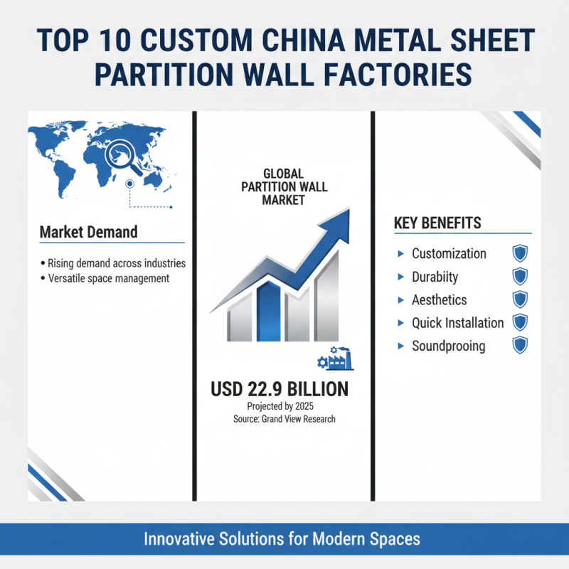 Top 10 Custom China Metal Sheet Partition Wall Factories You Should Know?