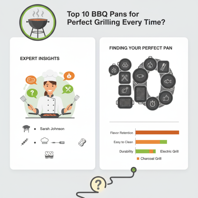 Top 10 BBQ Pans for Perfect Grilling Every Time?