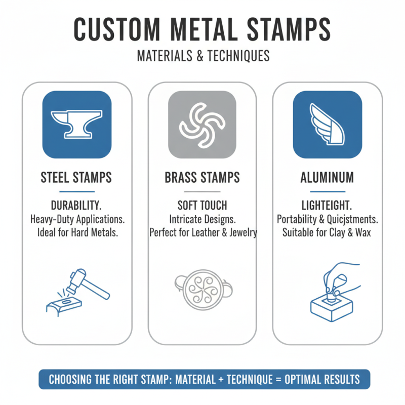 2026 Best Custom Metal Stamp for Global Buyers Guide?