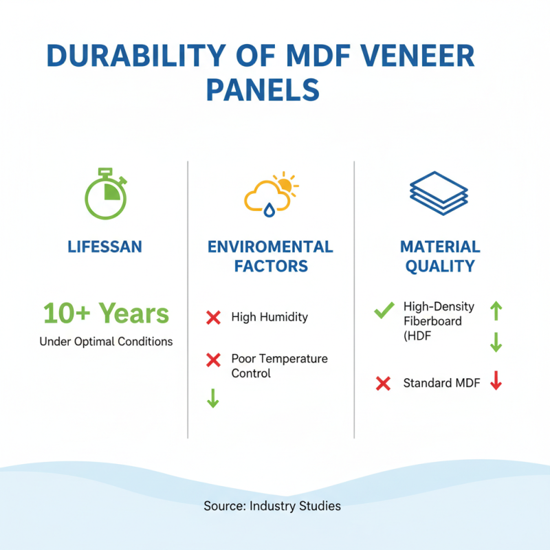 Best Mdf Veneer Panels for Quality and Durability?