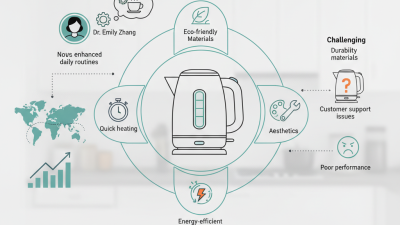 Top Electric Kettles in China for Global Buyers Today?