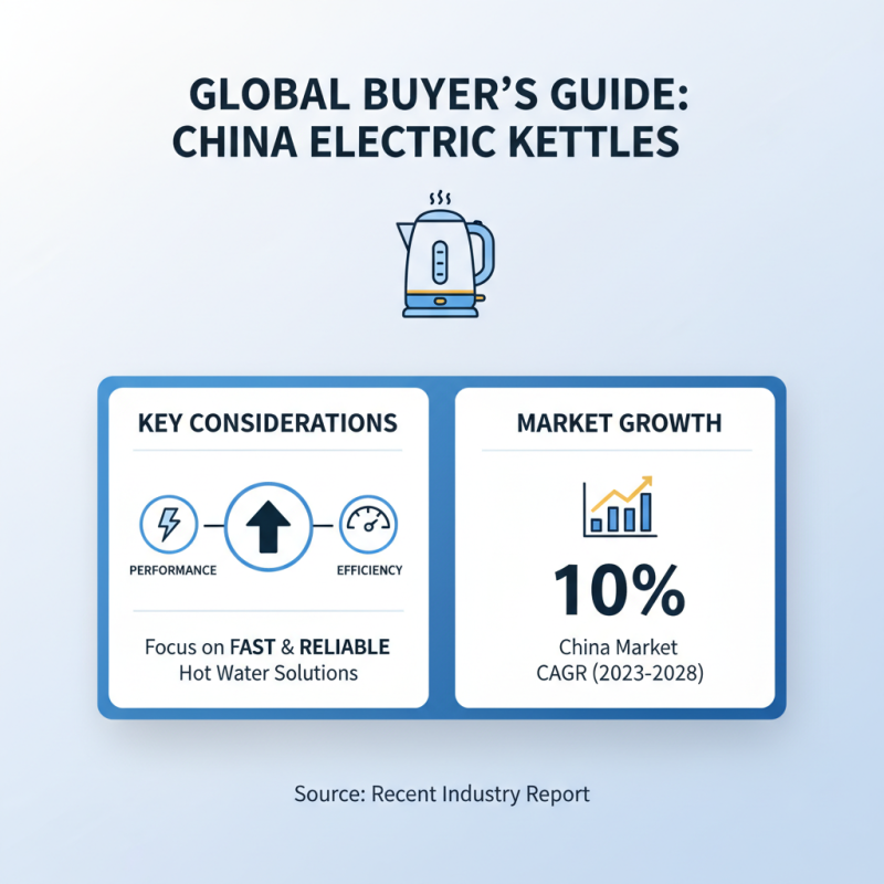 Top Electric Kettles in China for Global Buyers Today?