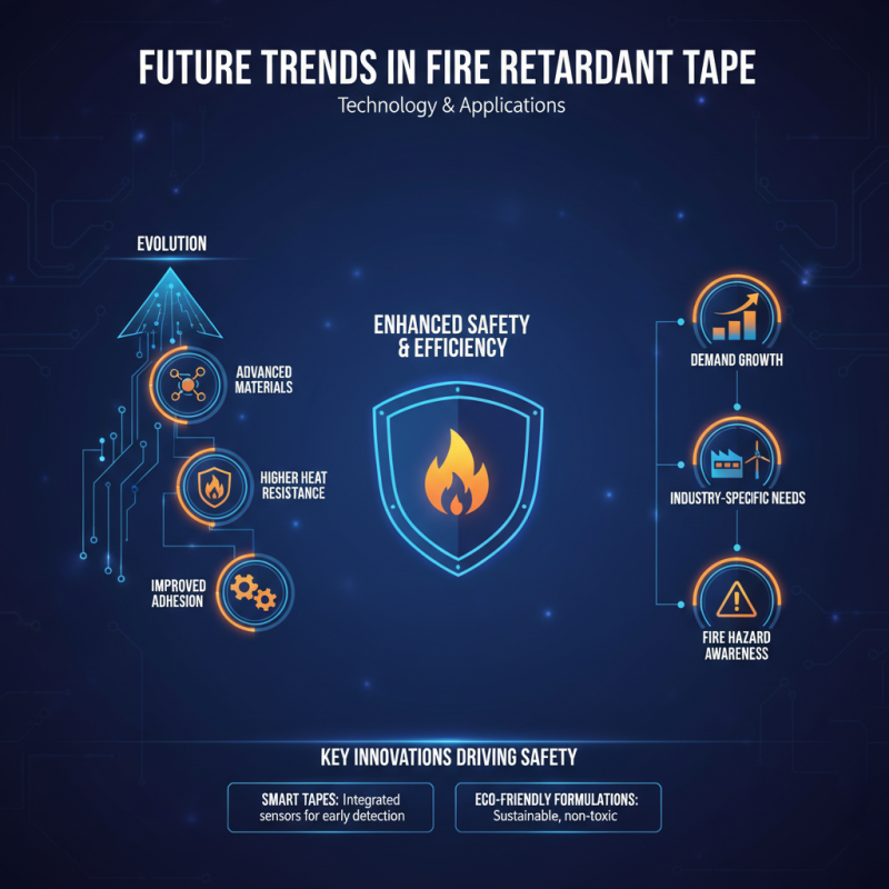 Top ODM OEM Fire Retardant Tape Solutions for Your Business Needs?