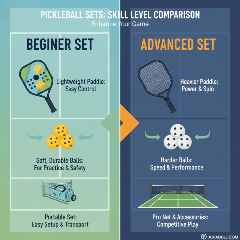 Best Outdoor Pickleball Set for All Skill Levels?