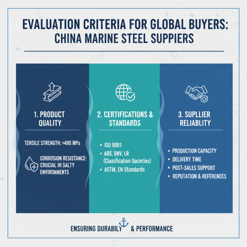 Top Marine Steel Suppliers in China for Global Buyers?