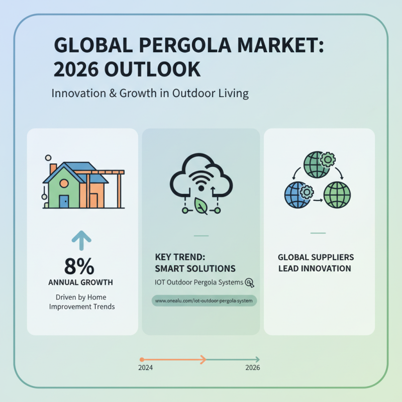 Best Patio Pergola System for Global Buyers in 2026?