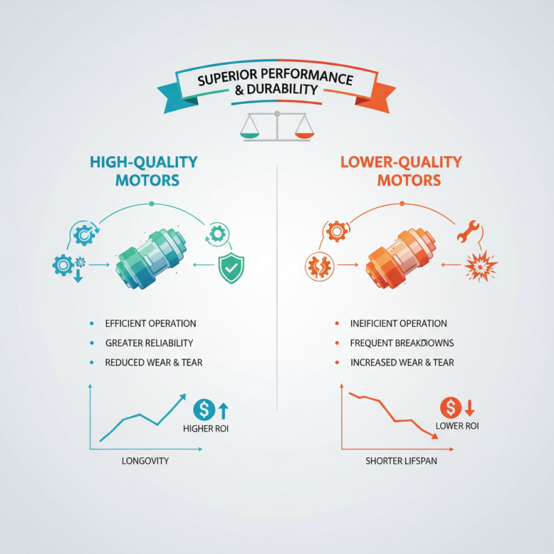Why Choose High-Quality Wholesale Brushless Direct Current Motor Products?