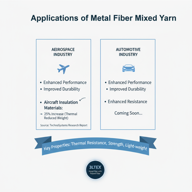 What are the Benefits of Metal Fiber Mixed Yarn in 2026?