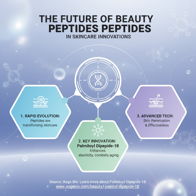 China Top Beauty Peptide Factory Best Quality Products for You?