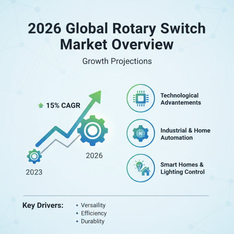2026 Best Rotary Switches for Global Buyers to Consider