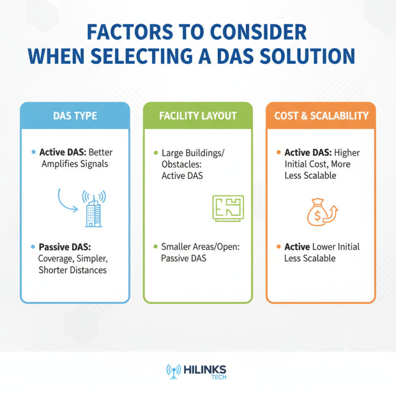 2026 Top Building DAS Solutions for Global Buyers?