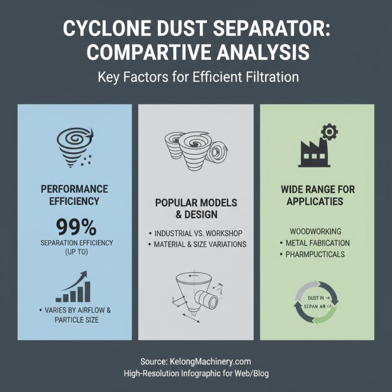 What is the Best Dust Cyclone for Efficient Filtration?