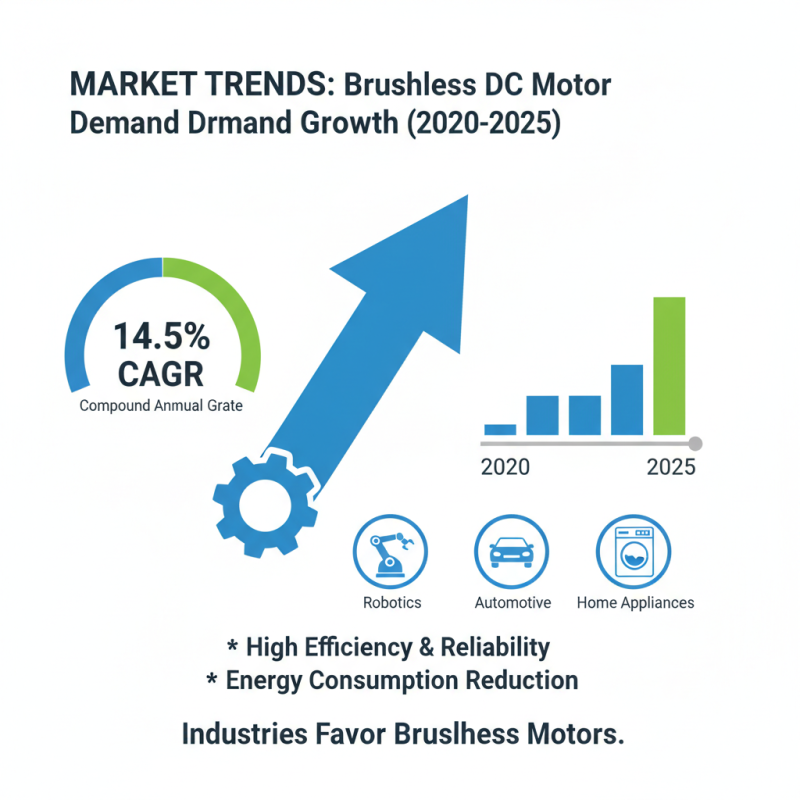Why Choose High-Quality Wholesale Brushless Direct Current Motor Products?