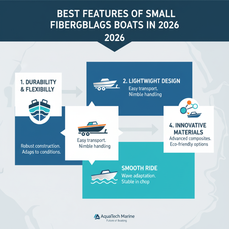 2026 Top Small Fiberglass Boats for Worldwide Buyers?