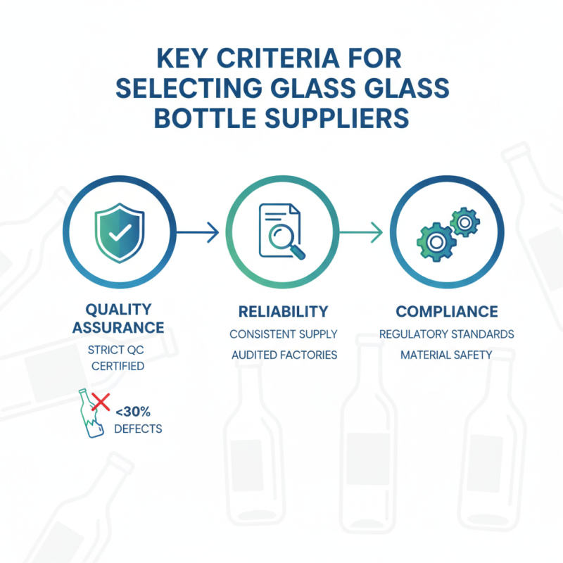 Best Glass Bottle Suppliers in China for Global Buyers?