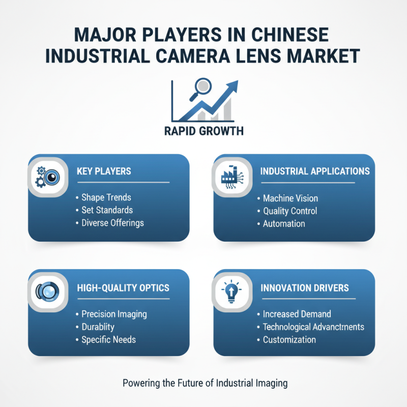 China Top Wholesale Custom Industrial Cameras Lenses Pricelist Overview?
