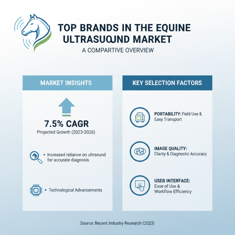 2026 Top Equine Ultrasound Machine Buying Guide for Global Buyers